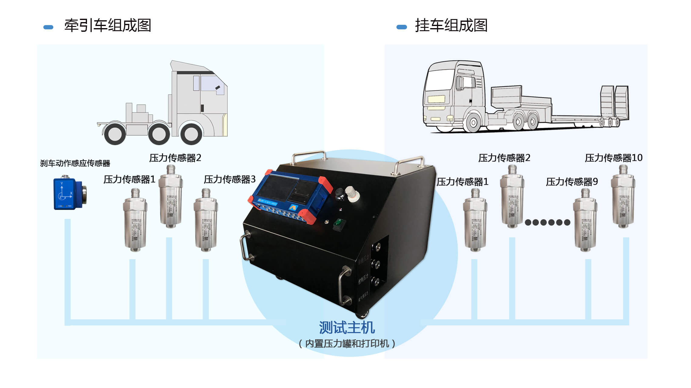 制動響應時間測試系統配置