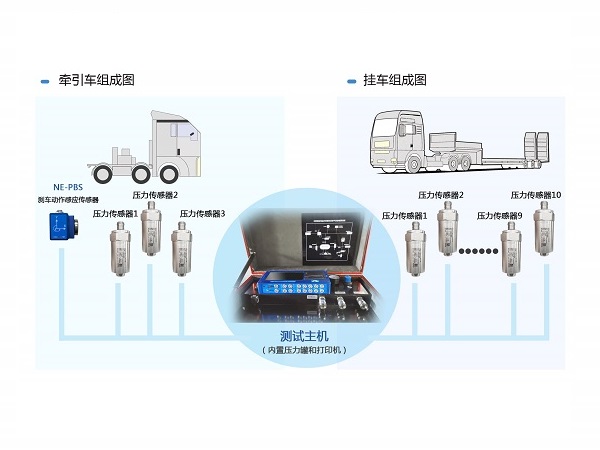 汽車制動(dòng)響應(yīng)時(shí)間測(cè)試系統(tǒng)工作原理與安裝方法