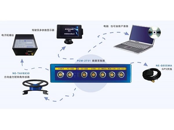 汽車操縱穩(wěn)定性測(cè)試系統(tǒng)的組成與測(cè)試原理