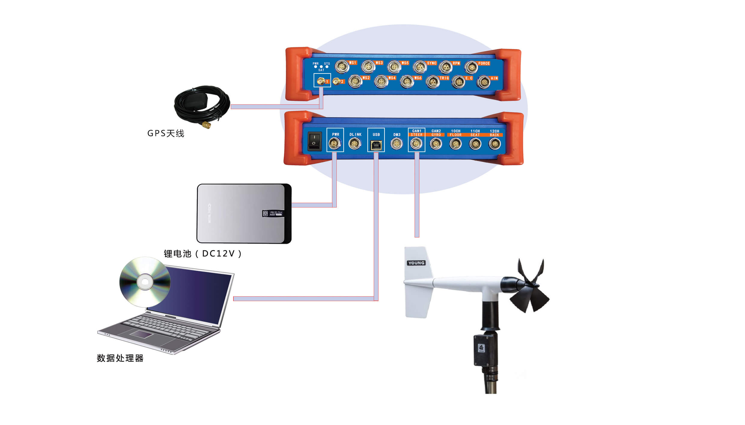 車載法行駛阻力滑行試驗(yàn)系統(tǒng)的作用及特點(diǎn)
